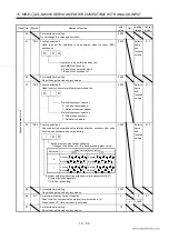 Preview for 309 page of Mitsubishi Electric EZMOTION MR-E Super MR-E-10A-QW003 Instruction Manual