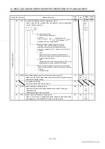 Preview for 311 page of Mitsubishi Electric EZMOTION MR-E Super MR-E-10A-QW003 Instruction Manual