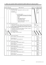 Preview for 312 page of Mitsubishi Electric EZMOTION MR-E Super MR-E-10A-QW003 Instruction Manual