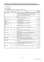 Preview for 315 page of Mitsubishi Electric EZMOTION MR-E Super MR-E-10A-QW003 Instruction Manual