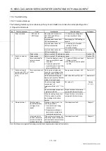 Preview for 321 page of Mitsubishi Electric EZMOTION MR-E Super MR-E-10A-QW003 Instruction Manual