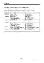 Preview for 324 page of Mitsubishi Electric EZMOTION MR-E Super MR-E-10A-QW003 Instruction Manual