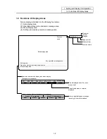 Preview for 17 page of Mitsubishi Electric EZMotion-NC E60 Series Operation Manual