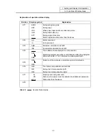 Preview for 18 page of Mitsubishi Electric EZMotion-NC E60 Series Operation Manual