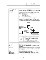 Preview for 35 page of Mitsubishi Electric EZMotion-NC E60 Series Operation Manual