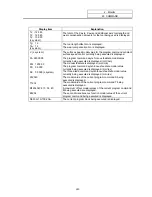 Preview for 58 page of Mitsubishi Electric EZMotion-NC E60 Series Operation Manual