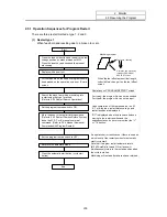 Preview for 70 page of Mitsubishi Electric EZMotion-NC E60 Series Operation Manual