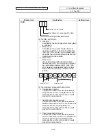 Preview for 140 page of Mitsubishi Electric EZMotion-NC E60 Series Operation Manual