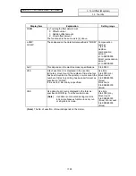 Preview for 141 page of Mitsubishi Electric EZMotion-NC E60 Series Operation Manual