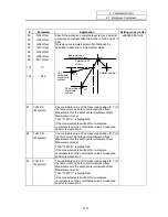 Preview for 146 page of Mitsubishi Electric EZMotion-NC E60 Series Operation Manual