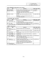 Preview for 160 page of Mitsubishi Electric EZMotion-NC E60 Series Operation Manual