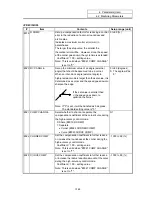 Preview for 161 page of Mitsubishi Electric EZMotion-NC E60 Series Operation Manual