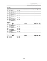 Preview for 162 page of Mitsubishi Electric EZMotion-NC E60 Series Operation Manual