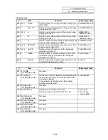 Preview for 163 page of Mitsubishi Electric EZMotion-NC E60 Series Operation Manual