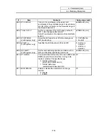 Preview for 168 page of Mitsubishi Electric EZMotion-NC E60 Series Operation Manual