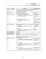 Preview for 176 page of Mitsubishi Electric EZMotion-NC E60 Series Operation Manual