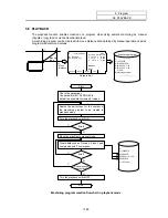 Preview for 204 page of Mitsubishi Electric EZMotion-NC E60 Series Operation Manual