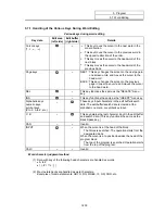 Preview for 215 page of Mitsubishi Electric EZMotion-NC E60 Series Operation Manual