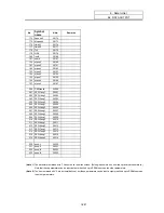 Preview for 256 page of Mitsubishi Electric EZMotion-NC E60 Series Operation Manual