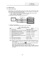 Preview for 267 page of Mitsubishi Electric EZMotion-NC E60 Series Operation Manual