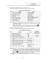 Preview for 268 page of Mitsubishi Electric EZMotion-NC E60 Series Operation Manual