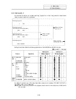 Preview for 269 page of Mitsubishi Electric EZMotion-NC E60 Series Operation Manual