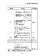 Preview for 358 page of Mitsubishi Electric EZMotion-NC E60 Series Operation Manual