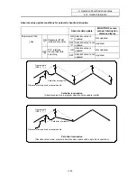 Preview for 386 page of Mitsubishi Electric EZMotion-NC E60 Series Operation Manual