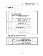 Preview for 395 page of Mitsubishi Electric EZMotion-NC E60 Series Operation Manual