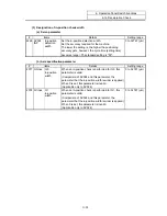 Preview for 396 page of Mitsubishi Electric EZMotion-NC E60 Series Operation Manual