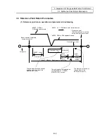 Preview for 408 page of Mitsubishi Electric EZMotion-NC E60 Series Operation Manual