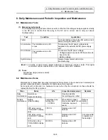 Preview for 434 page of Mitsubishi Electric EZMotion-NC E60 Series Operation Manual