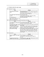 Preview for 445 page of Mitsubishi Electric EZMotion-NC E60 Series Operation Manual