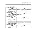 Preview for 446 page of Mitsubishi Electric EZMotion-NC E60 Series Operation Manual