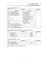 Preview for 452 page of Mitsubishi Electric EZMotion-NC E60 Series Operation Manual