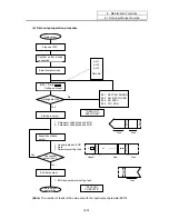 Preview for 454 page of Mitsubishi Electric EZMotion-NC E60 Series Operation Manual