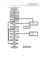 Preview for 458 page of Mitsubishi Electric EZMotion-NC E60 Series Operation Manual