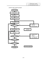 Preview for 460 page of Mitsubishi Electric EZMotion-NC E60 Series Operation Manual