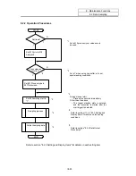 Preview for 464 page of Mitsubishi Electric EZMotion-NC E60 Series Operation Manual