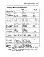 Preview for 474 page of Mitsubishi Electric EZMotion-NC E60 Series Operation Manual