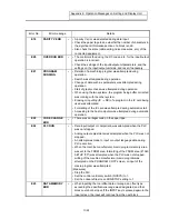 Preview for 494 page of Mitsubishi Electric EZMotion-NC E60 Series Operation Manual