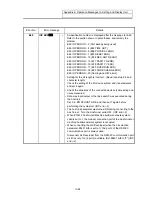 Preview for 496 page of Mitsubishi Electric EZMotion-NC E60 Series Operation Manual