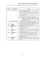 Preview for 498 page of Mitsubishi Electric EZMotion-NC E60 Series Operation Manual