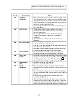 Preview for 499 page of Mitsubishi Electric EZMotion-NC E60 Series Operation Manual