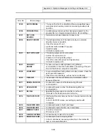 Preview for 500 page of Mitsubishi Electric EZMotion-NC E60 Series Operation Manual