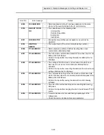 Preview for 501 page of Mitsubishi Electric EZMotion-NC E60 Series Operation Manual