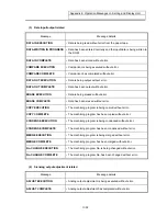 Preview for 504 page of Mitsubishi Electric EZMotion-NC E60 Series Operation Manual