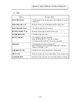 Preview for 506 page of Mitsubishi Electric EZMotion-NC E60 Series Operation Manual