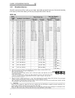 Preview for 13 page of Mitsubishi Electric F700 Instruction Manual