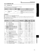 Предварительный просмотр 64 страницы Mitsubishi Electric F700 Instruction Manual